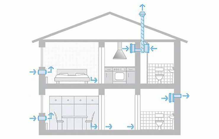 All you need to know about ventilation &  indoor air quality