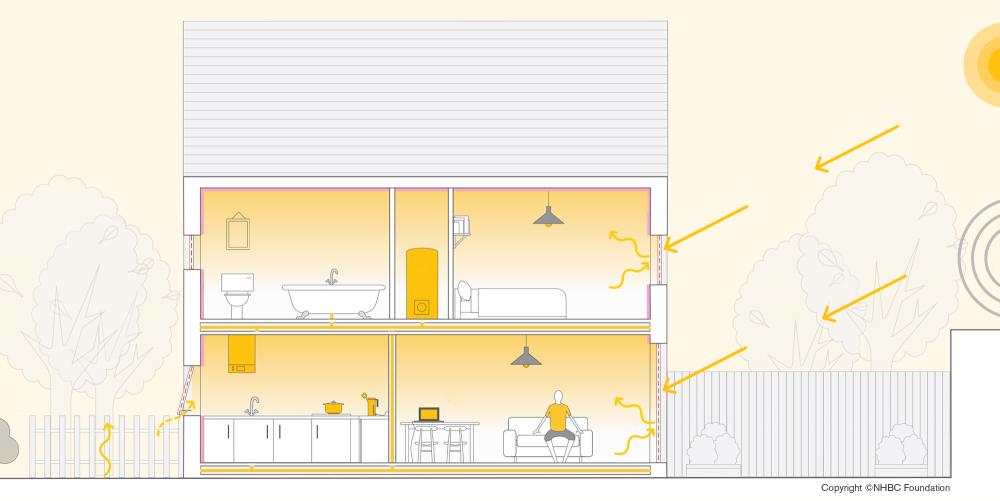 Tackling Overheating in Buildings – Applicable Solutions from Research