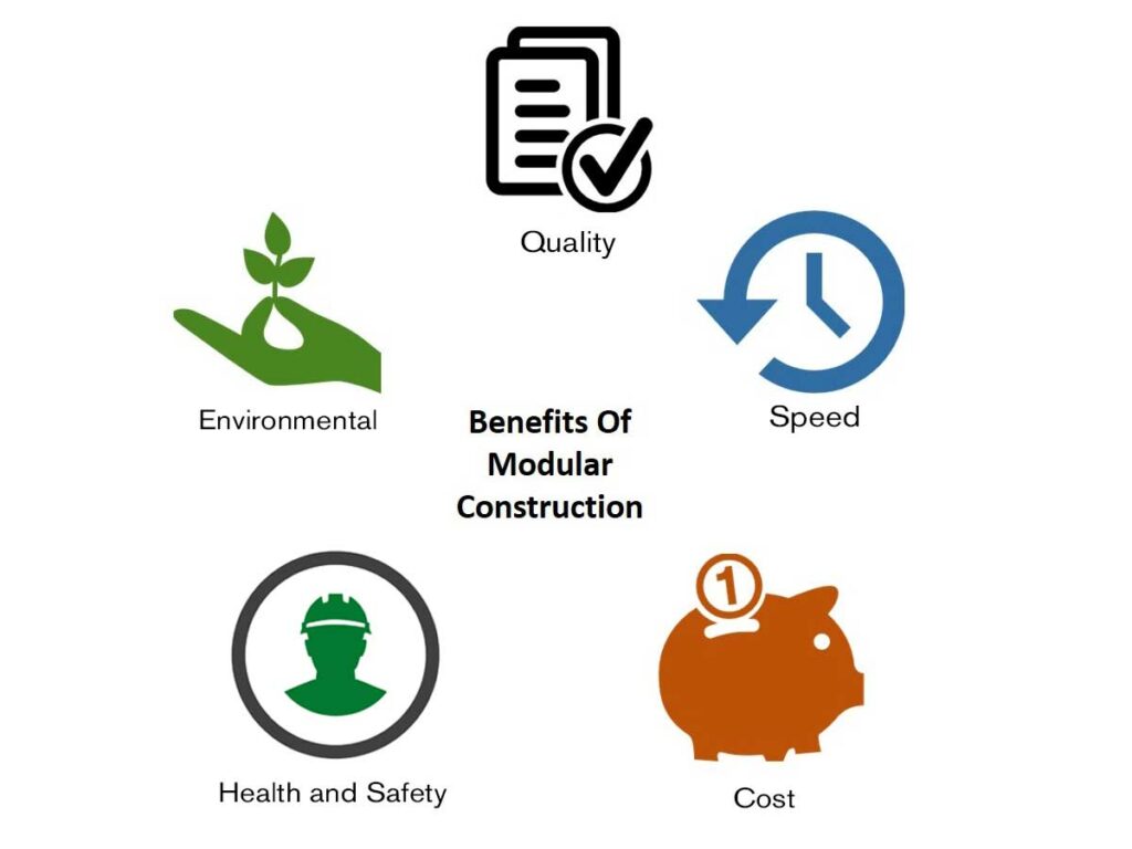 Benefits of Modern Methods of Construction Infographic